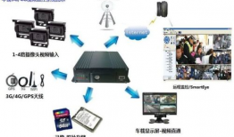 远程视频监控,守护安全，守护家园的科技利器